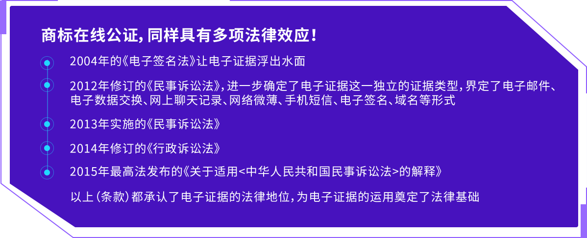 商标在线公证,同样具有多项法律效应!